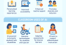 How the Introduction to AI is Building a More Inclusive Classroom How the Introduction to AI is Building a More Inclusive Classroom