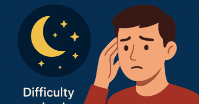 Evening Blindness (Nyctalopia)