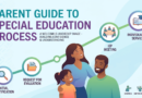 Parent Guide to Special Education Process (2026 Complete Beginner Guide) Parent Guide to Special Education Process (2026 Complete Beginner Guide)
